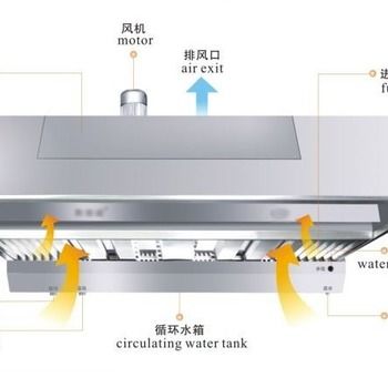 雍隆酒店廚房排煙系統(tǒng)安裝 專業(yè)廠家與服務詳解