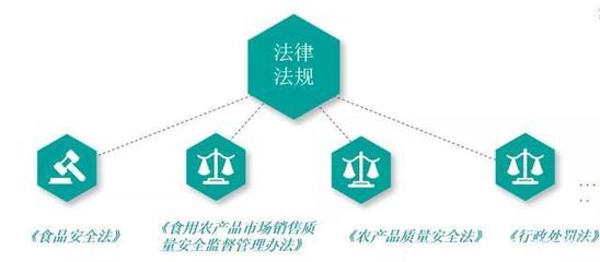 生鮮老板必看！實例分析教你規避食品安全風險與法律責任