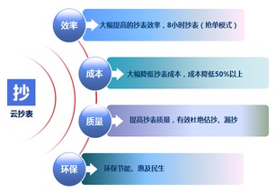 創(chuàng)新引領(lǐng)未來 國(guó)內(nèi)首款公用事業(yè)互聯(lián)網(wǎng)產(chǎn)品助力云抄表服務(wù)升級(jí)