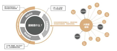 對話信也科技 以技術創新架橋，連接B端與C端，共促金融科技健康發展